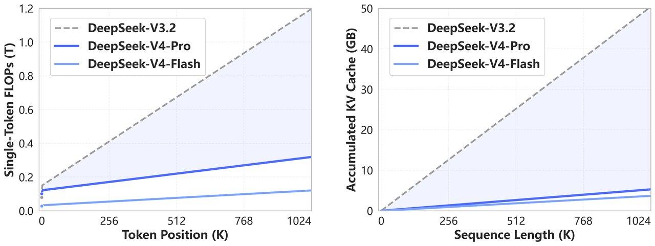 DeepSeek-V4